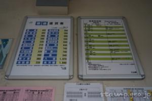 仁山駅(にやまえき) 駅スタンプなし 無人駅 木造駅舎 函館本線(砂原支線) 駅番号H69