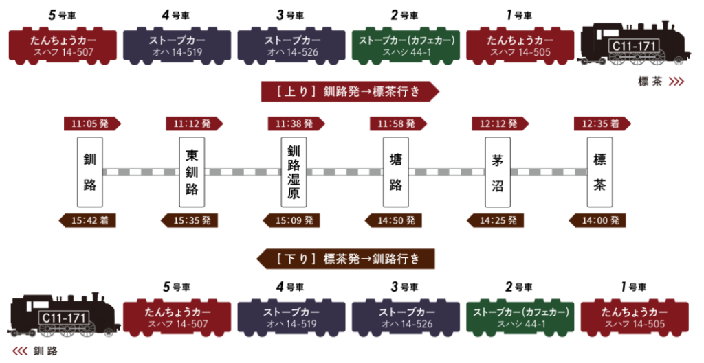 SL 冬の湿原号　2023　JR北海道　